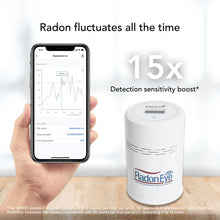 Load image into Gallery viewer, Radon Eye