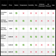 Instant Radon Test Kit Comparison